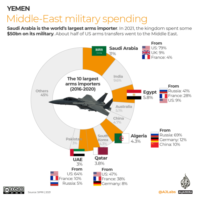 The war in Yemen is explained by maps and charts