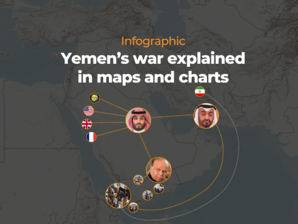 The war in Yemen is explained by maps and charts
