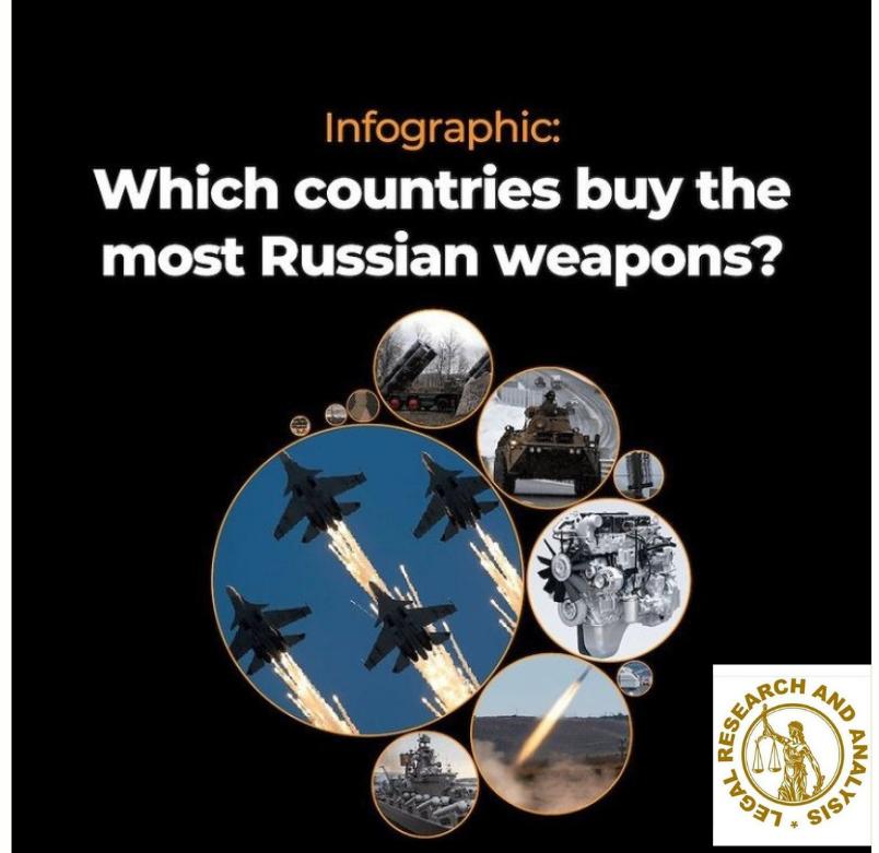 Russia's biggest arms buyers
