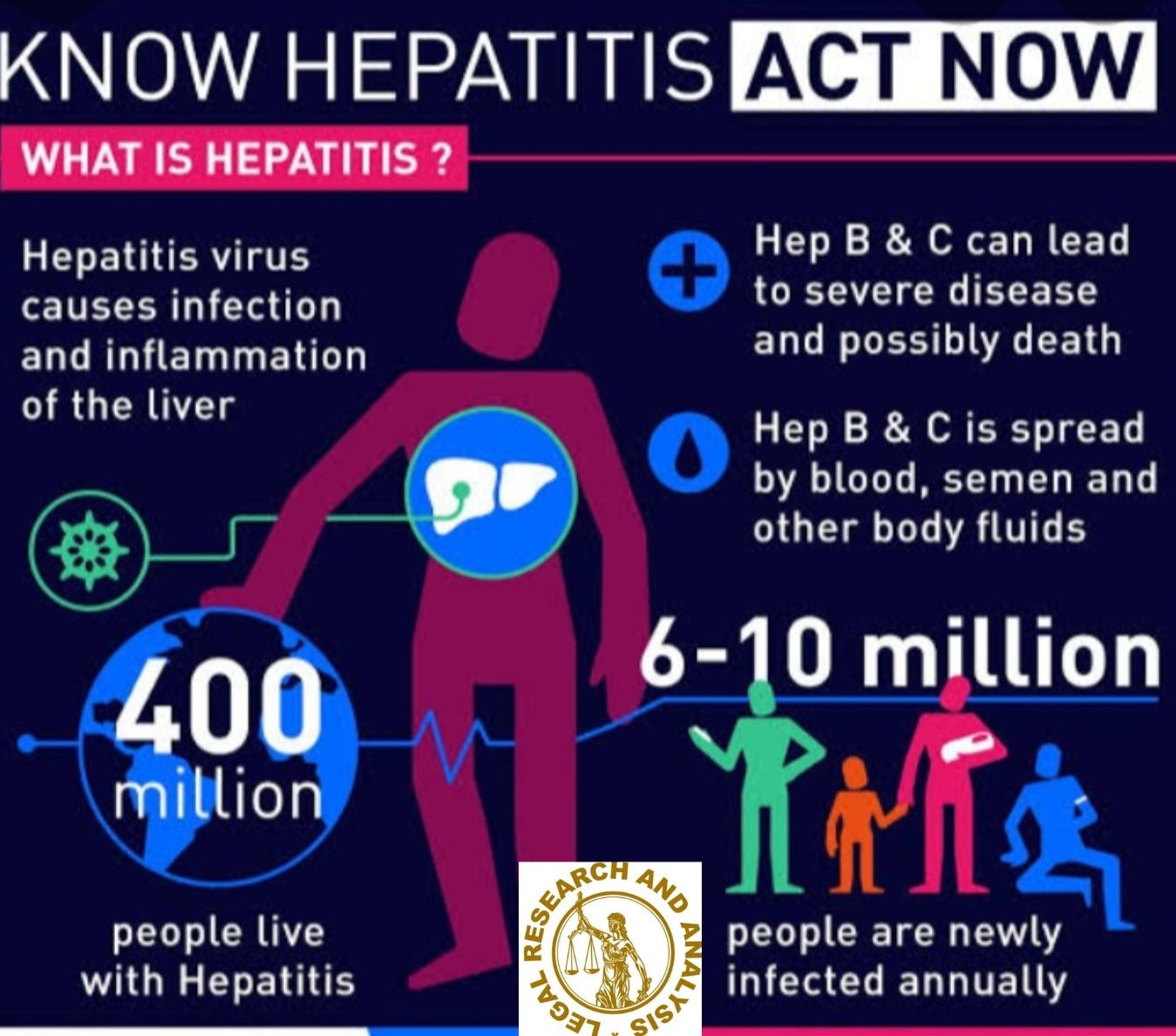 World Hepatitis Day,2022: Significance, Theme and Most people are unaware of the following facts:
