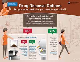 How to Dispose of Old Medications Safely