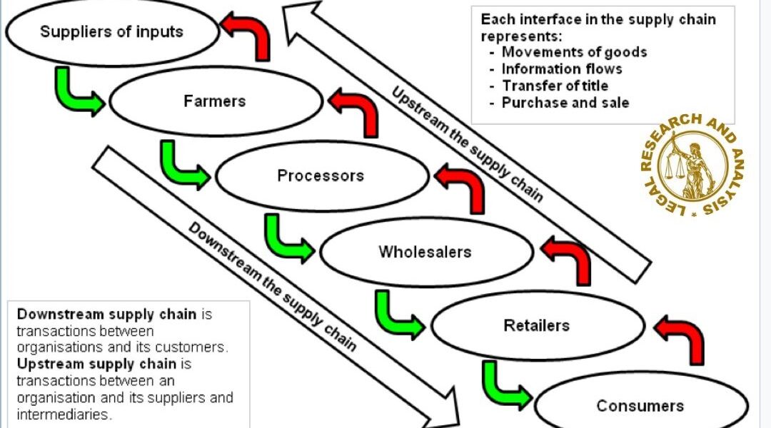 DISRUPTION IN UK’S FOOD SUPPLY CHAINS 