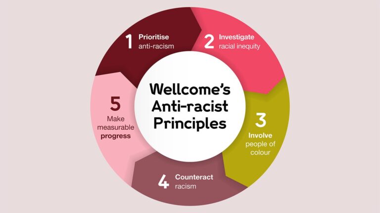 Anti-racism is more than just condemning racist behaviour