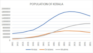 FLORA INCREASING AND INHABITANTS DECREASING IN KERELA’S TOWN