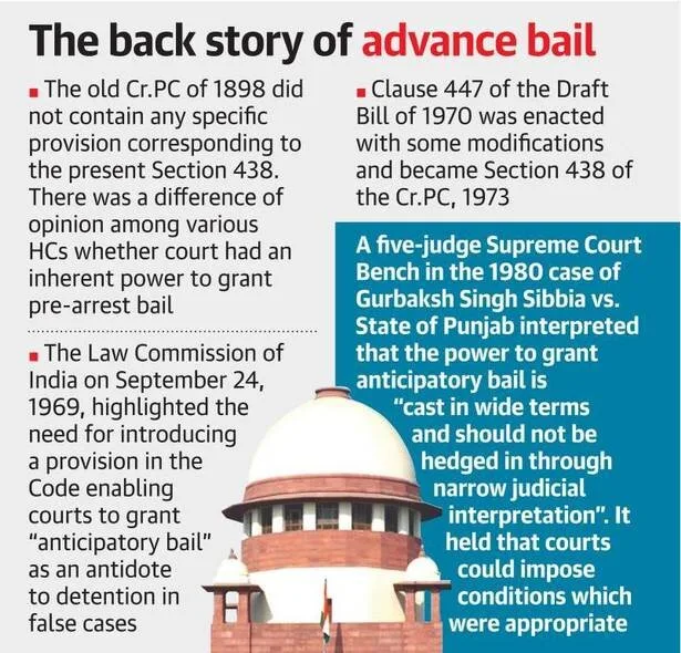 A NEW JUDGEMENT ON THE BAIL