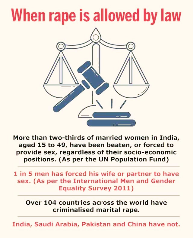 Marital Rape in India

