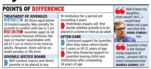 Juvenile delinquency in India 