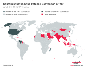 Right to Asylum: Indian Subcontinent