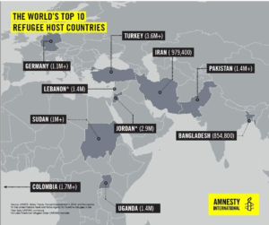 Right to Asylum: Indian Subcontinent