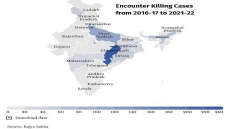 India's Extrajudicial Killings Concerns