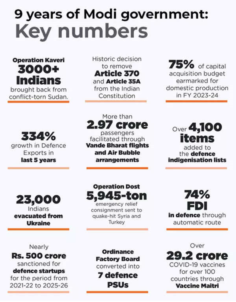 Nine years of Modi and 9 crucial policies