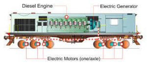 Vande Bharat Express: Computer on Wheels