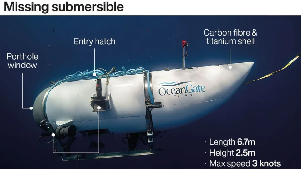 OCEAN GATE TITAN: Legal Implication and Regulation for The Deep-sea exploration in International water.