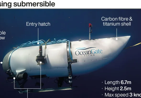 OCEAN GATE TITAN: Legal Implication and Regulation for The Deep-sea exploration in International water.