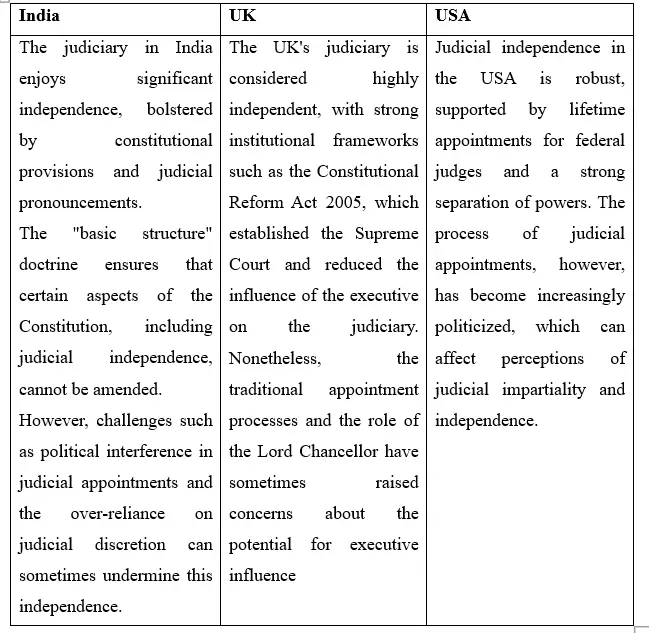 INDEPENDENCE OF JUDICIARY - Image 1