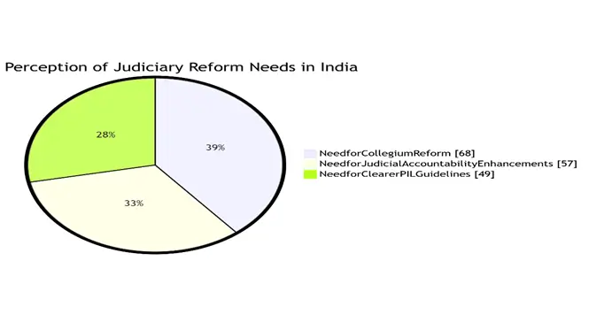 INDEPENDENCE OF JUDICIARY - Image 10