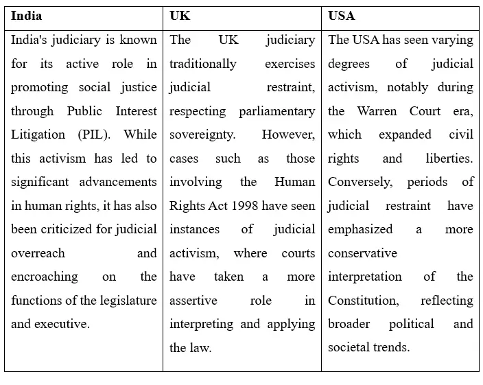 INDEPENDENCE OF JUDICIARY - Image 2