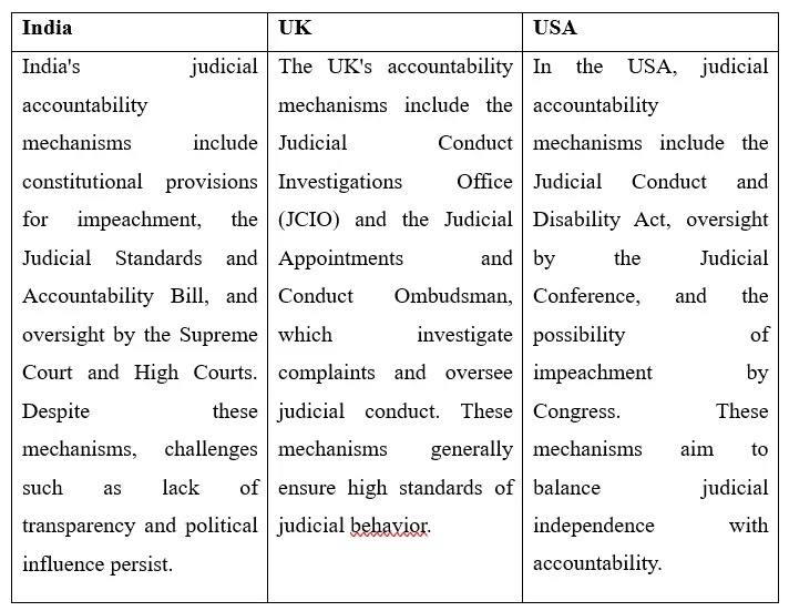 INDEPENDENCE OF JUDICIARY - Image 3