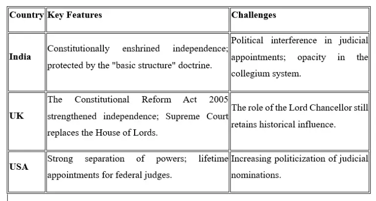 INDEPENDENCE OF JUDICIARY - Image 4