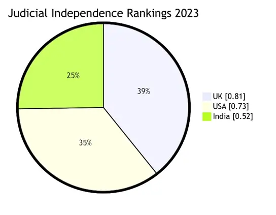 INDEPENDENCE OF JUDICIARY - Image 5