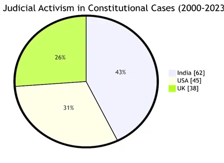 INDEPENDENCE OF JUDICIARY - Image 7