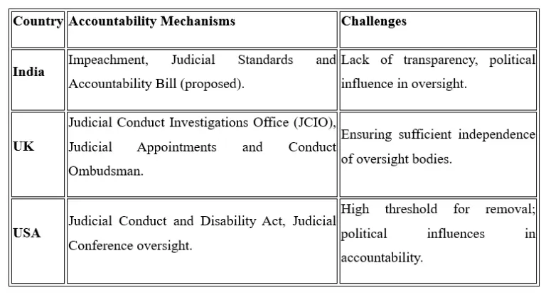 INDEPENDENCE OF JUDICIARY - Image 8