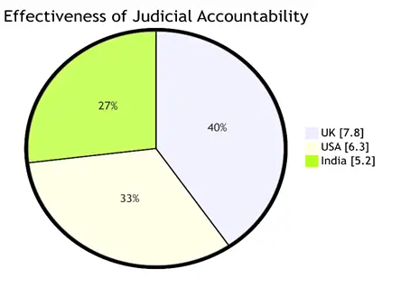 INDEPENDENCE OF JUDICIARY - Image 9