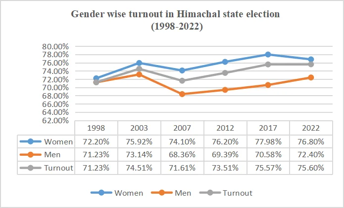 The Times of India & The Indian Express