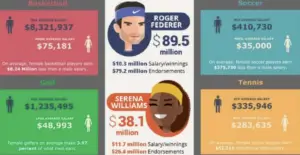 Equal Pay for Equal Work Serena - Image 1