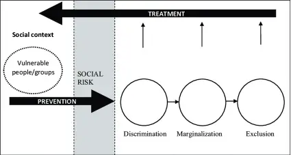 Examining Marginalization in Lucknow - Image 4