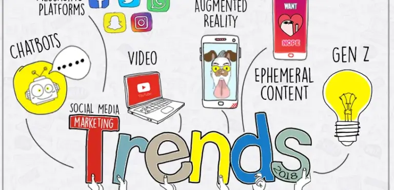 How Social are Social Media Trends