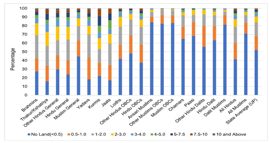Land ownership and historical deprivation