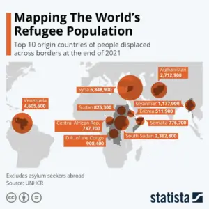 Look into the Lives of Refugees - Image 5