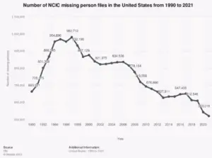 Texas Woman Claims to be the Missing - Image 1