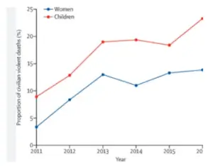 The Conflicts of Syria and Yemen - Image 3