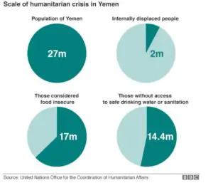The Conflicts of Syria and Yemen - Image 4