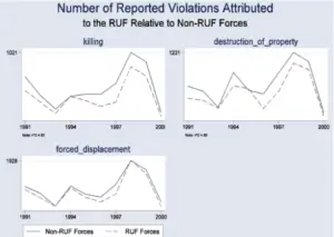 The Sierra Leone Conflict - Image 1