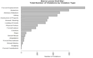 The Sierra Leone Conflict - Image 2