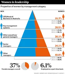 The gender gap in the workplace - Image 1