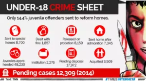 CRIMES BY MINORS ARE ON THE RISE - Image 4