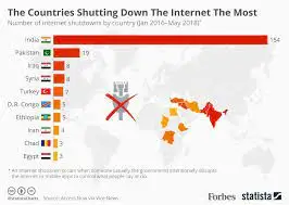 Countries are shutting down the internet