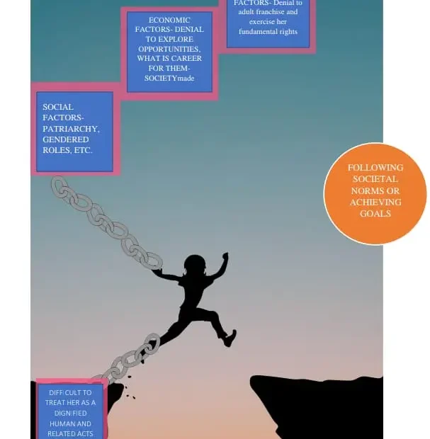 DOES SHE HAVE RIGHT OVER HERSELF