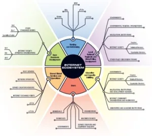 Digital Space and Human Rights - Image 4
