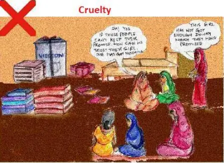 Dowry Harassment Against Women even in the 20th Century