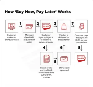 Gen Z’s Love Affair with Credit Cards - Image 2