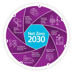 Indian Army green hydrogen mission - Image 2