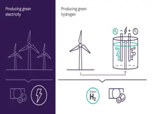 Indian Army green hydrogen mission - Image 3