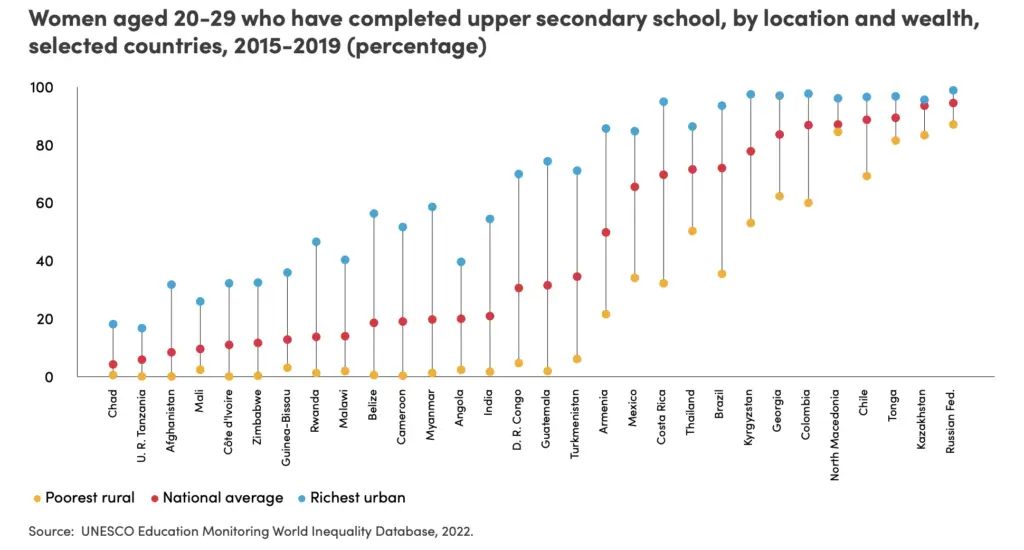 Princess Noor’s Idea Empowering Women - Image 1