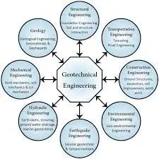 Right to Livelihood in Joshimath - Image 2