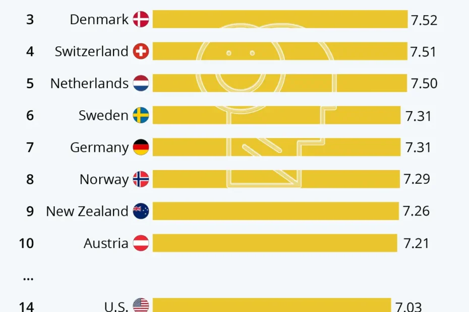 The Happiest Countries in the World